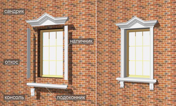 Архітектурні елементи віконних прорізів