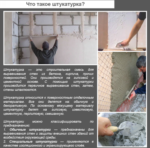 Що таке гіпс