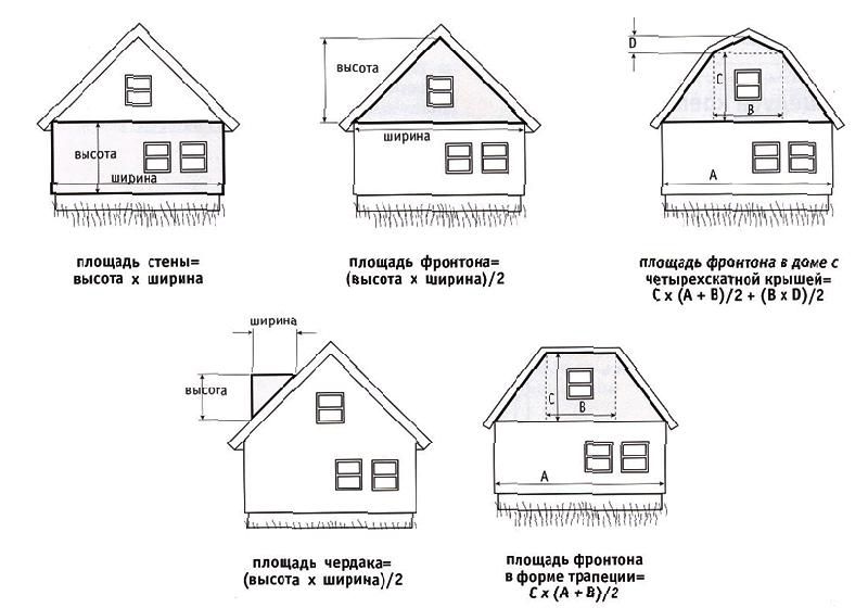 Для розрахунку вагонки можна скористатися найпростішими формулами