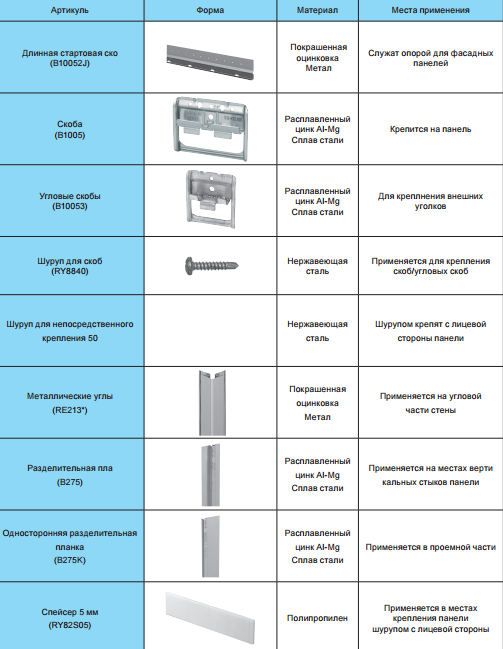 Додаткові елементи