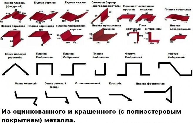 Додаткові елементи для гнучкої черепиці (м'якої покрівлі) та металочерепиці