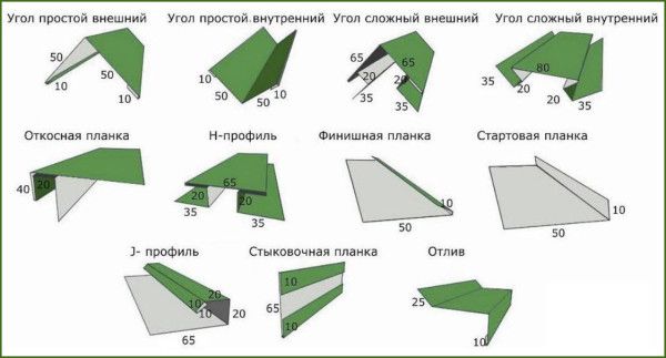 Додаткові елементи для металосайдингу