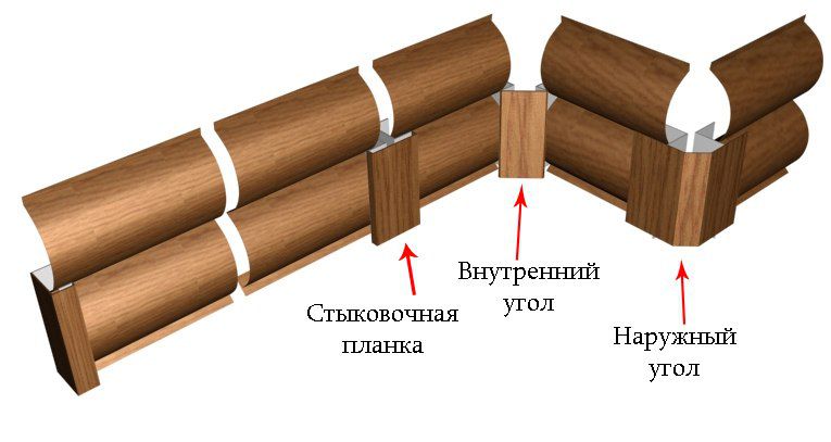 Додаткові елементи для монтажу сайдингу блок-хаус