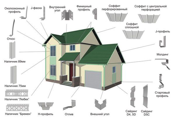 Додаткові елементи для сайдинга