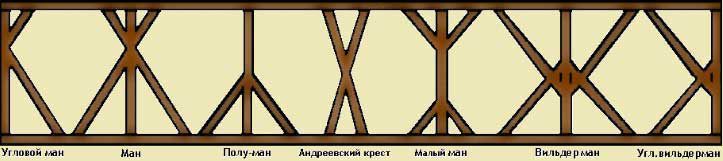 Фахверк Декоративні елементи