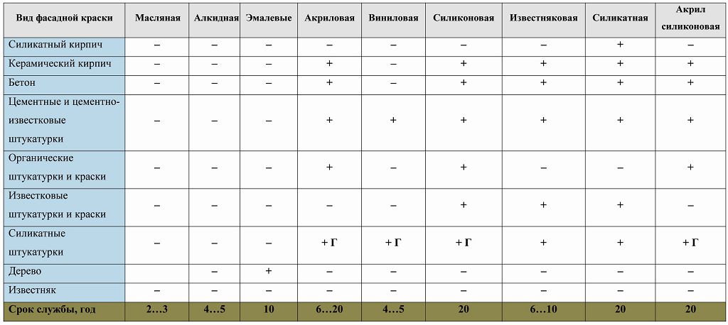 Фасадні фарби