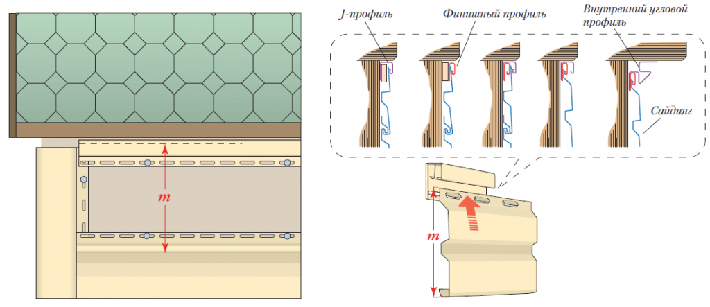 Кріплення фінішної панелі сайдинга в замок