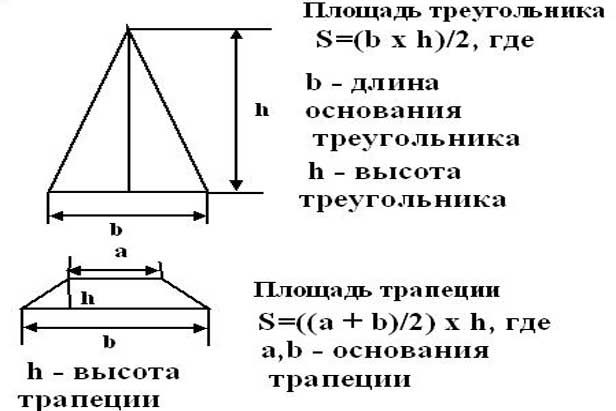 Формули для розрахунку