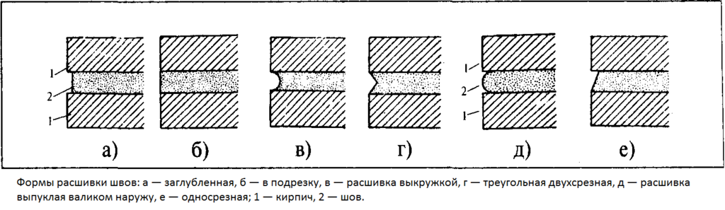 Форми з'єднання