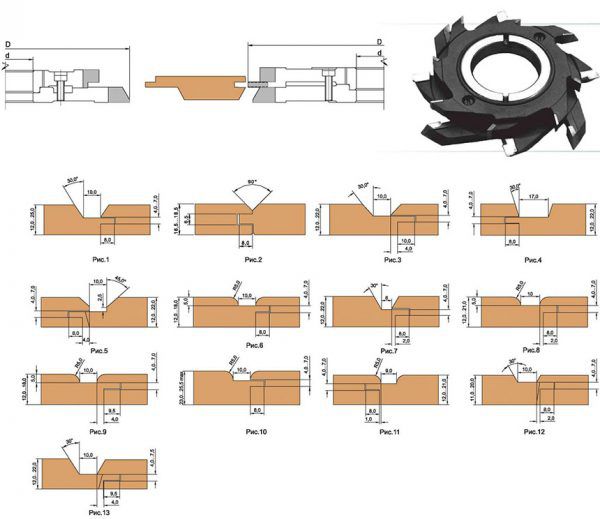 Фрези, що використовуються у виробництві пиломатеріалів