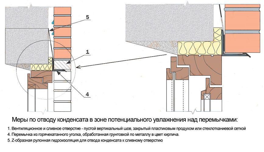 Гідроізоляція в основі