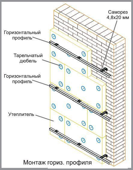 Горизонтальний профіль