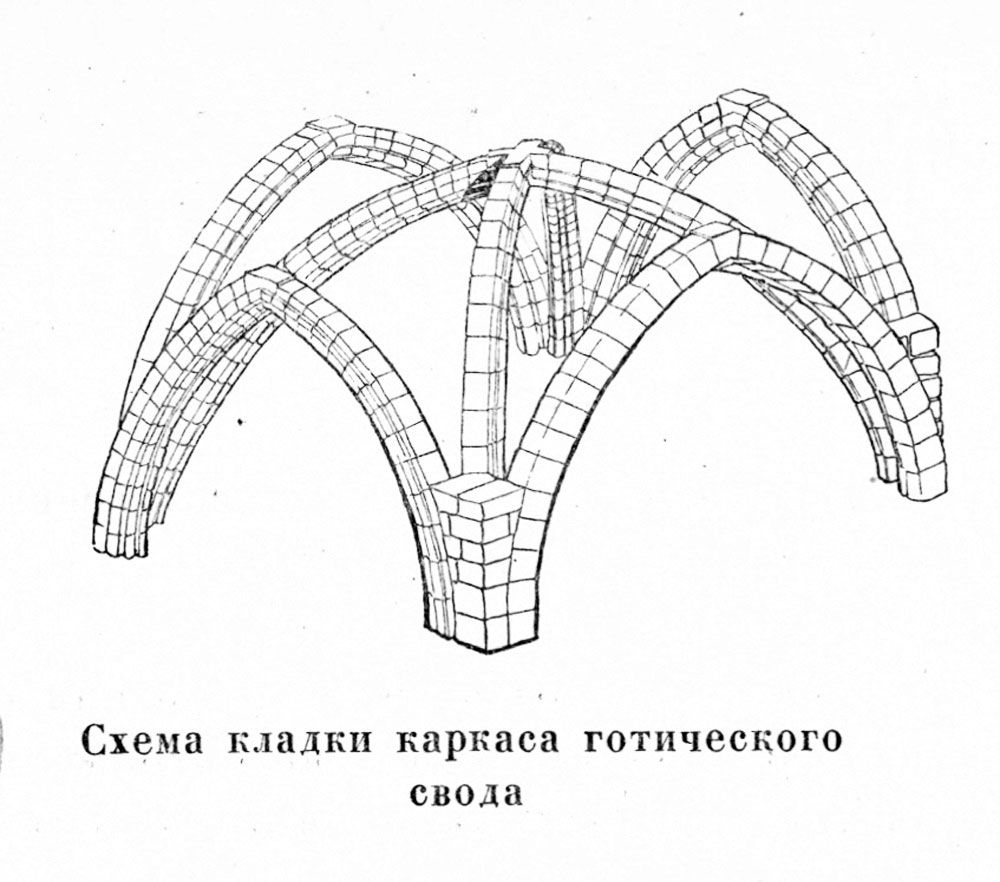 Готичний склеп