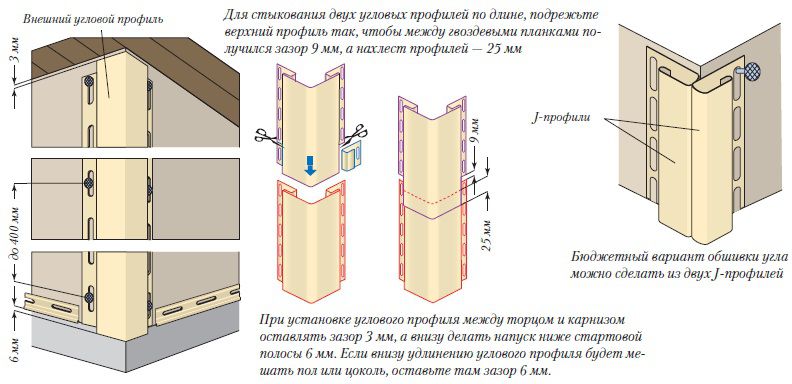 Інструкція по установці профілів на кутах будинку