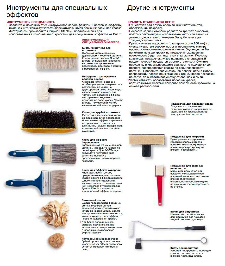 Інструмент для малювання стін