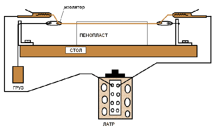 Виготовлення пристосування для різання пінопласту своїми руками