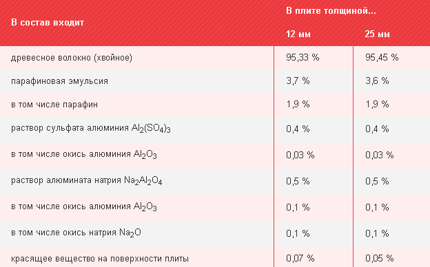Хімічний склад