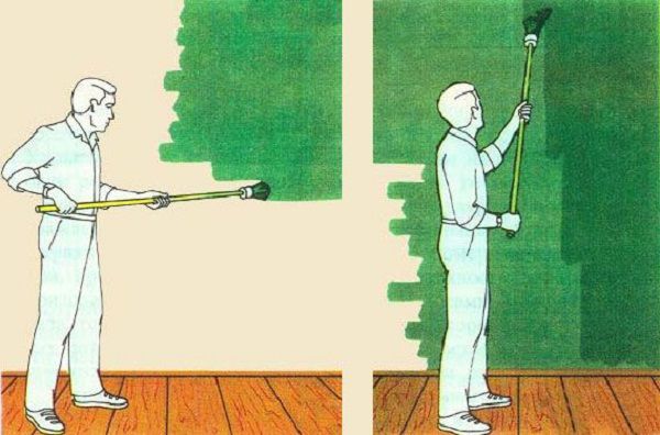 Як пофарбувати стіни