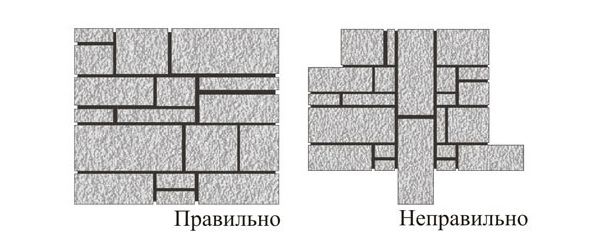 Як правильно класти декоративний камінь