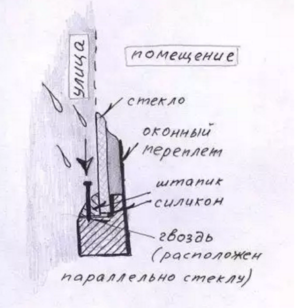 Як правильно закріпити намистину