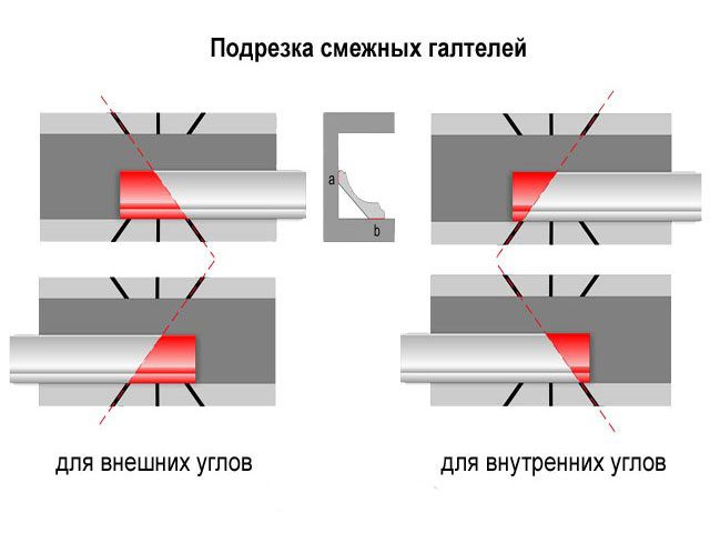 Як зрізати кут