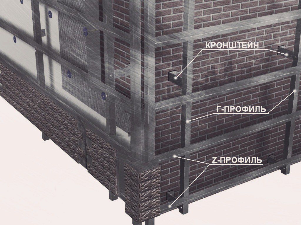 Каркас під сайдинг