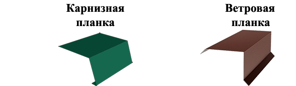 Карниз і вітрові планки