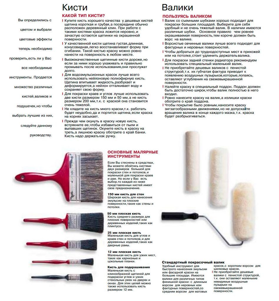 Кисті та валики для фарбування стін