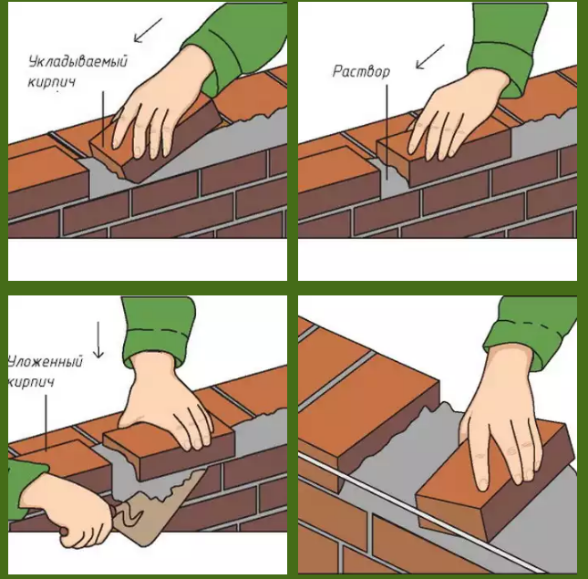 Кладка цегли встик з підрізуванням