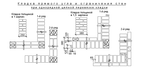 Закладання кутів з використанням однорядної перев'язки