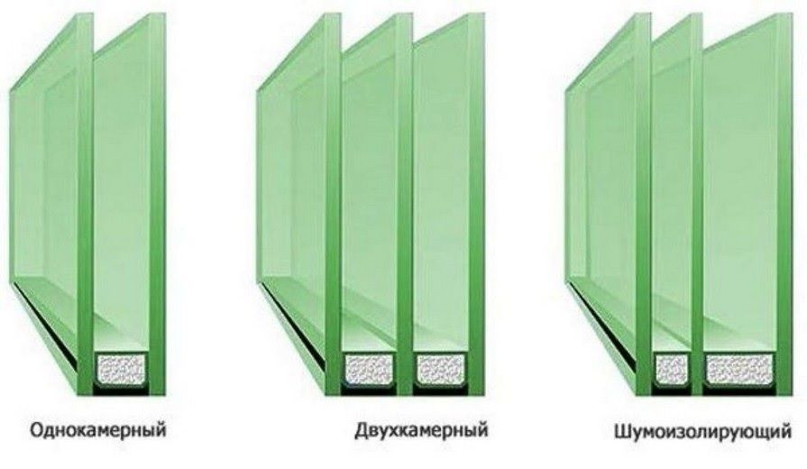Класифікація склопакетів