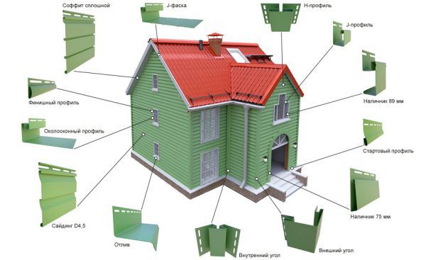 Комплектуючі для обшивки будинку сайдингом