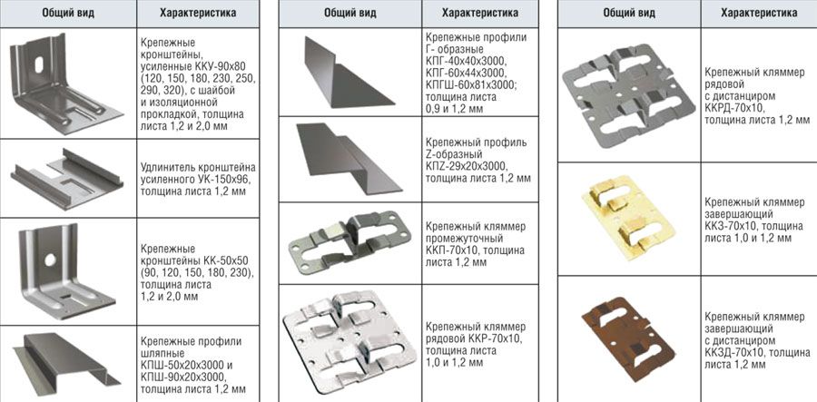 Кріплення для монтажу керамограніта