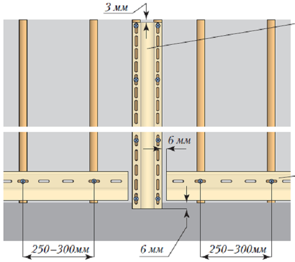 Кріплення і розташування Н-профілю на обшивці