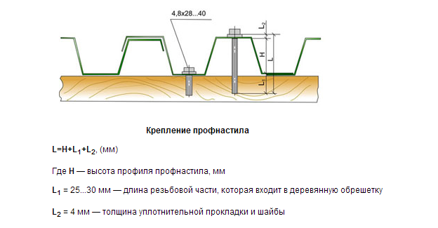 Кріпильні листи