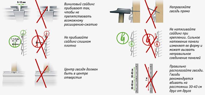 Кріплення сайдингу