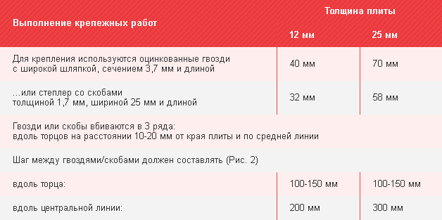 Кріплення вітрозахисної пластини
