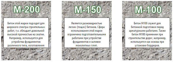 Марки цементних розчинів