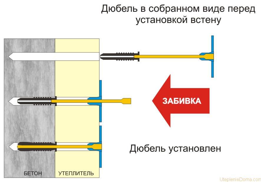 Спосіб встановлення дискових дюбелів для ізоляції