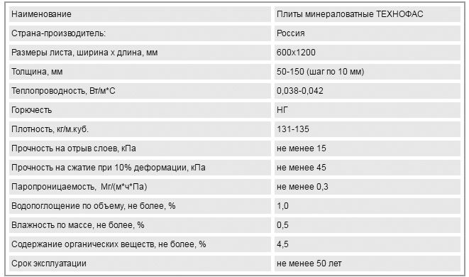 Мінвата Технофас