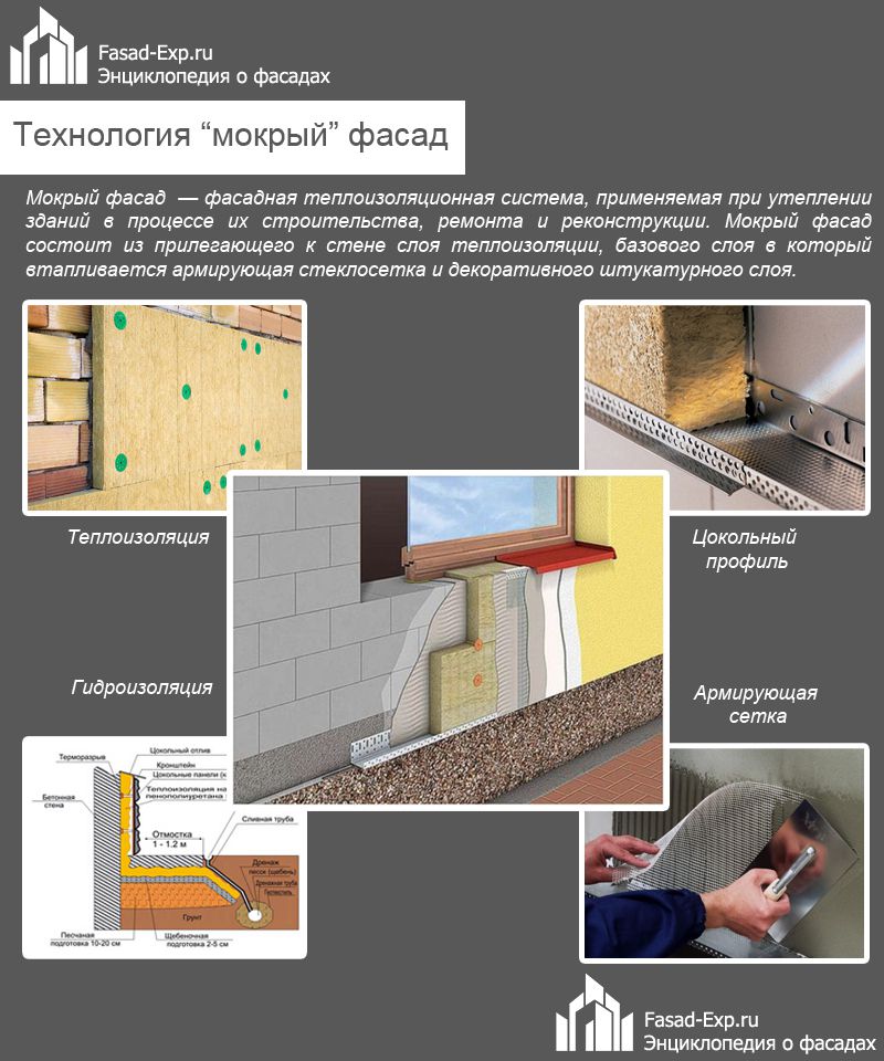 Мокрий фасад