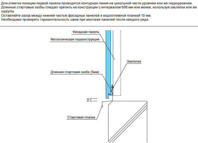 Монтаж базової частини
