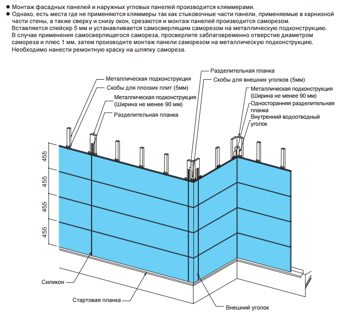 Монтаж фасадних панелей