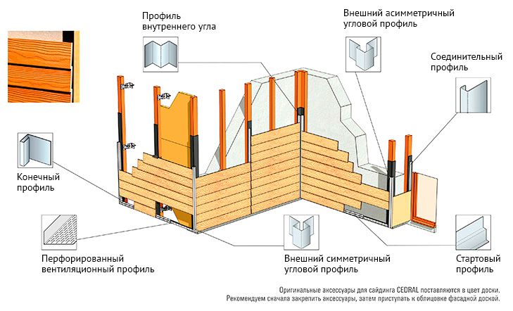 Монтаж фіброцементного сайдингу, схема