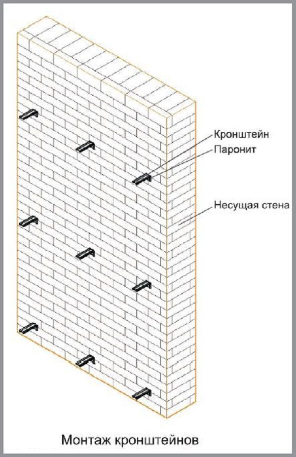 Монтаж кронштейна