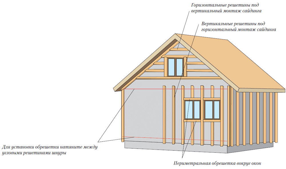 Монтаж інших планок