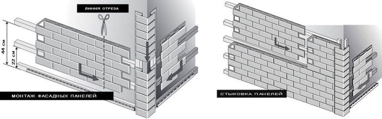 Монтаж оздоблювального матеріалу