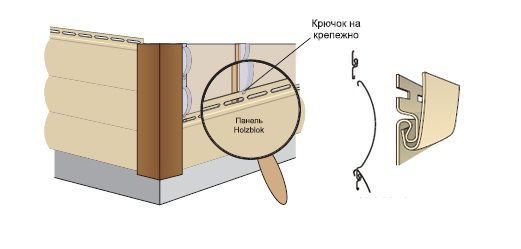 Монтаж сайдингу. Монтаж першої панелі