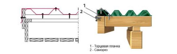 Монтаж торцевої планки