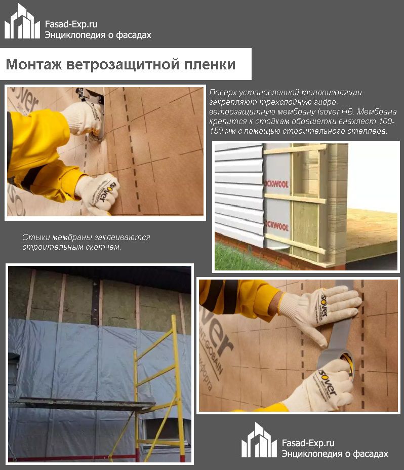 Монтаж вітрозахисної плівки